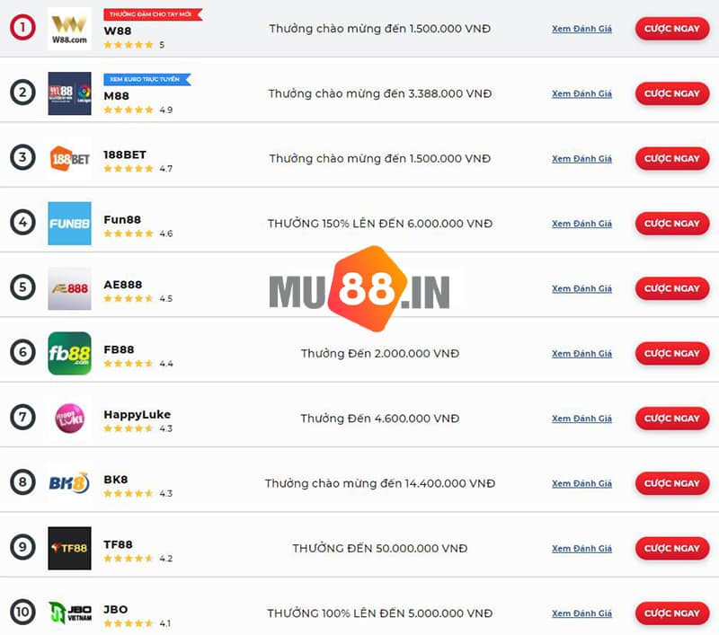 Danh sách 10 nhà cái đánh bài online đổi thẻ hấp dẫn nhất 13 Top +10 nhà cái đánh bài online đổi thẻ uy tín