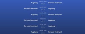 Soi kèo Augsburg vs Borussia Dortmund 21h30 ngày 16/12 3 Đối đầu Augsburg vs Borussia Dortmund