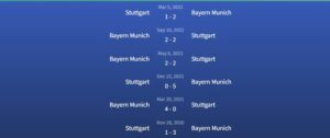 Soi kèo Bayern Munich vs Stuttgart 1h30 ngày 18/12 2 Đối đầu Bayern Munich vs Stuttgart