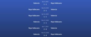 Soi kèo Rayo Vallecano vs Valencia 1h ngày 20/12 1 Đối đầu Rayo Vallecano vs Valencia